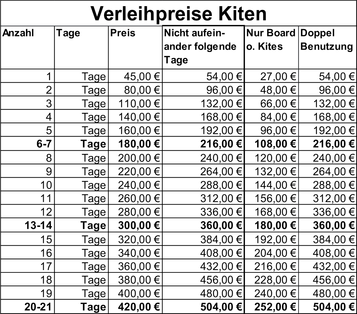 Preise-Kitematerial